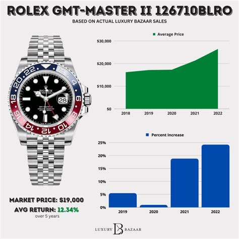 rolex watch low price in india|rolex value chart.